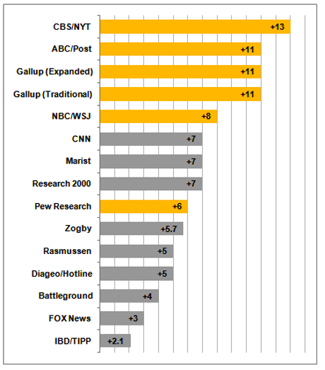 Allpollsfinal460