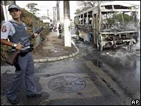 Saopaulo Riots