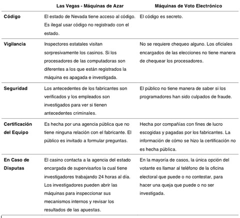 Table Slotsbmp